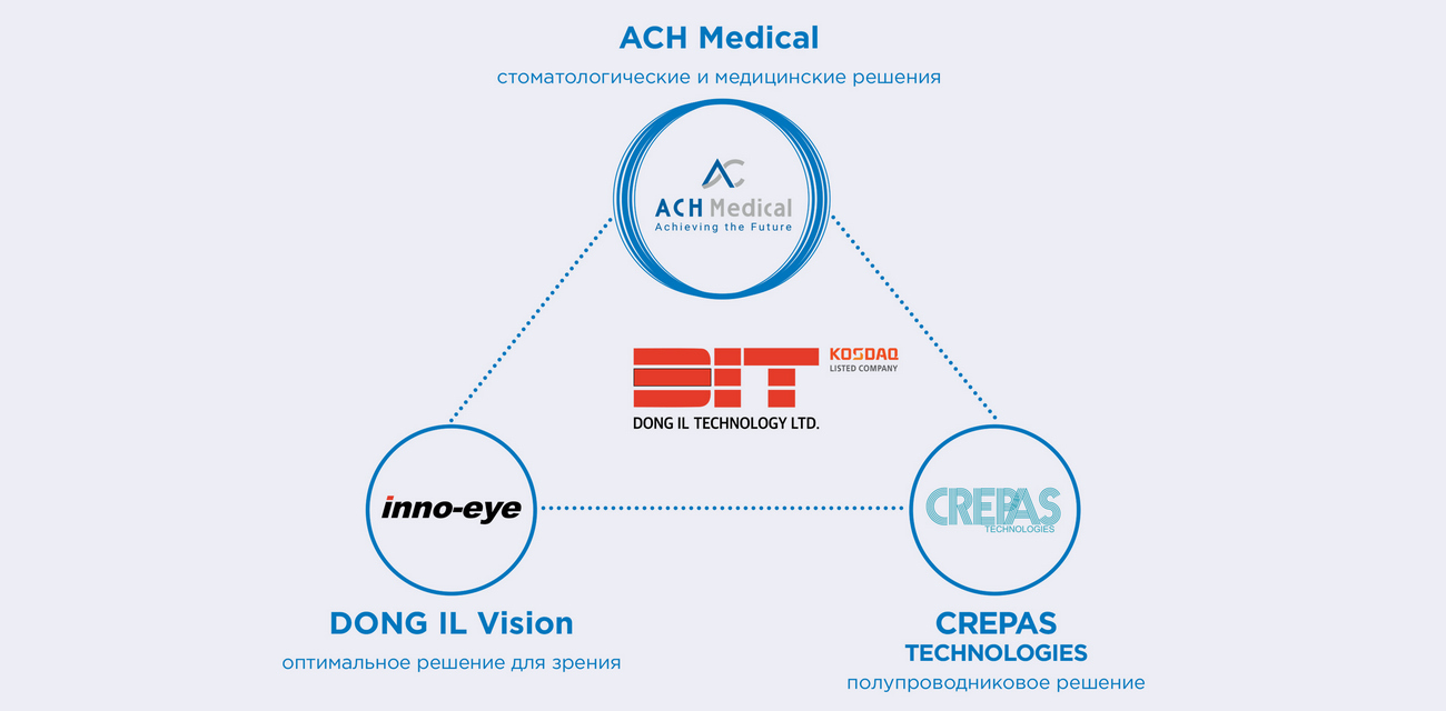 История ACH Medical