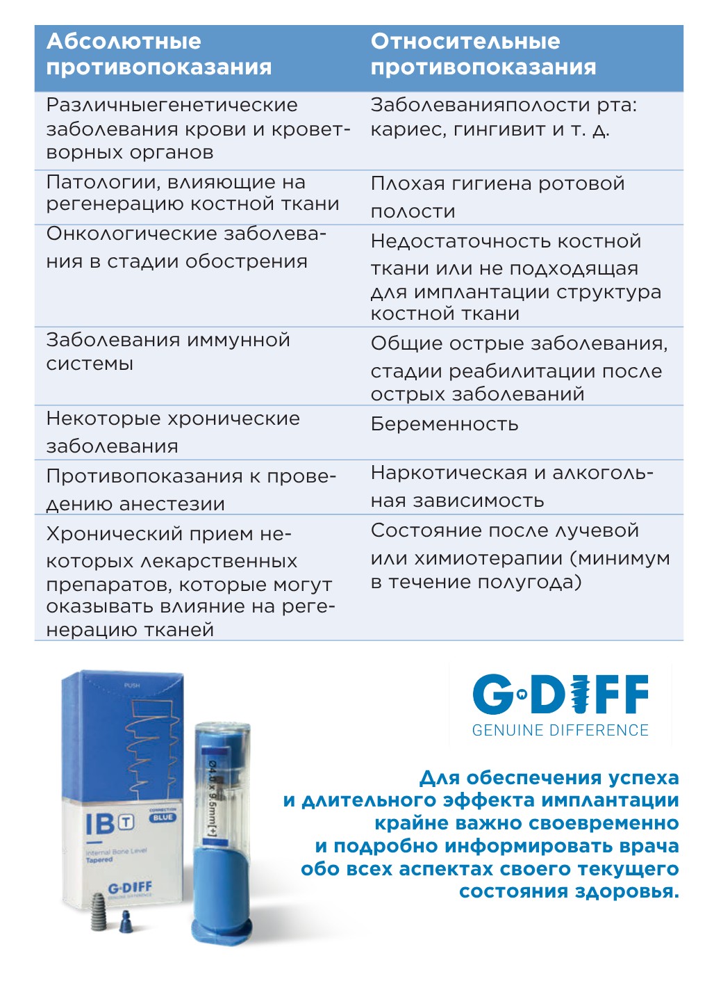 Здоровая улыбка с имплантатами G-DIFF