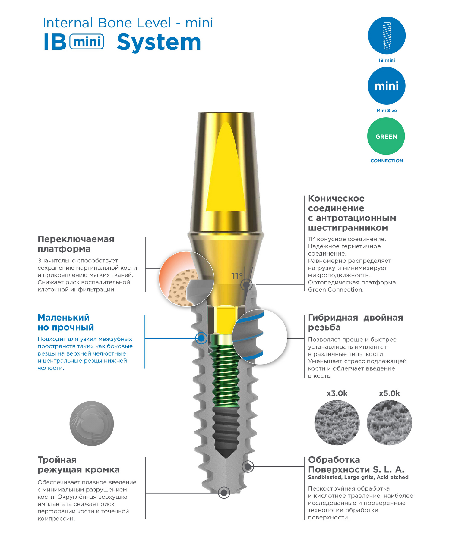 IB mini System